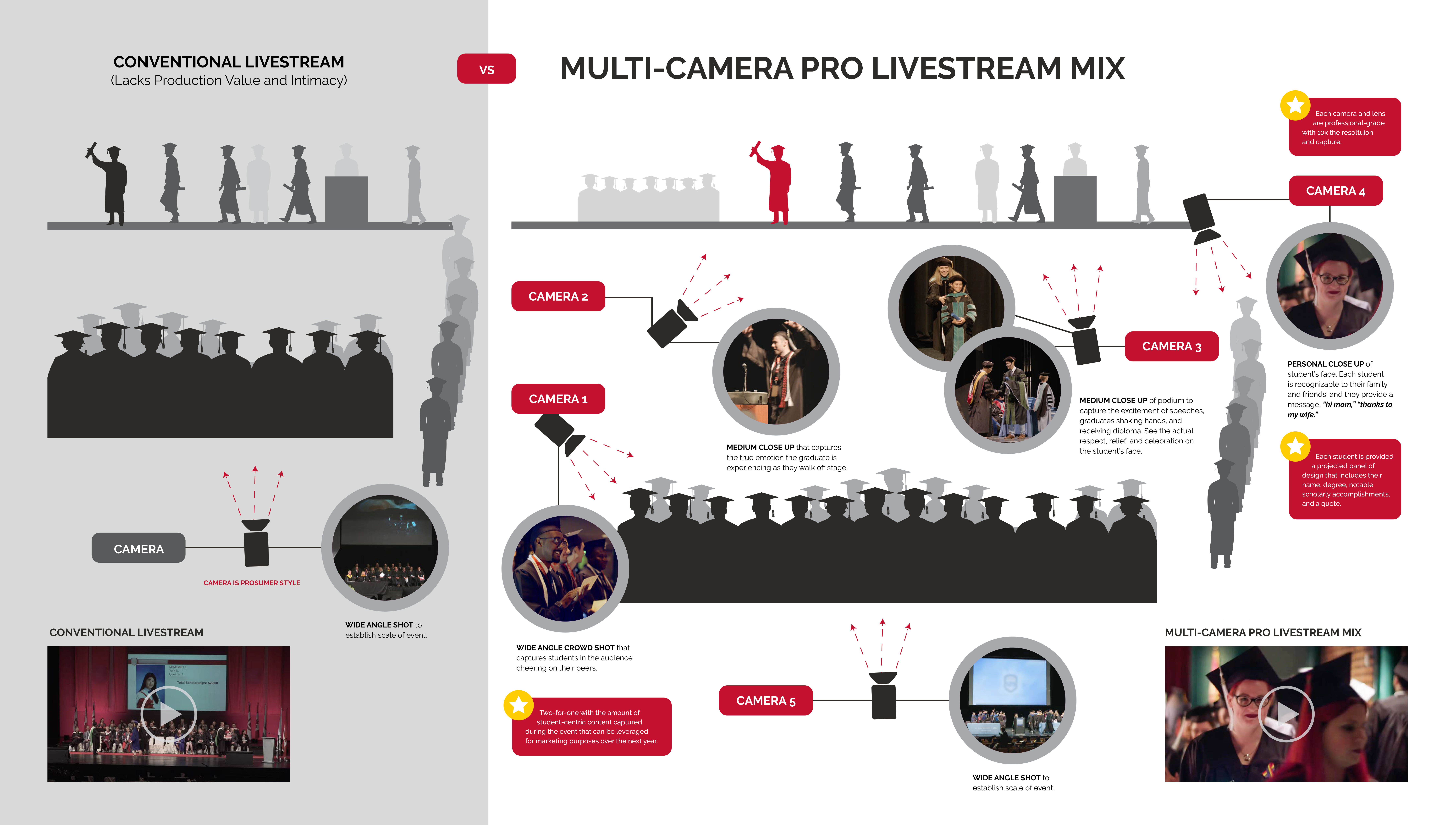 multi cam livestream chart