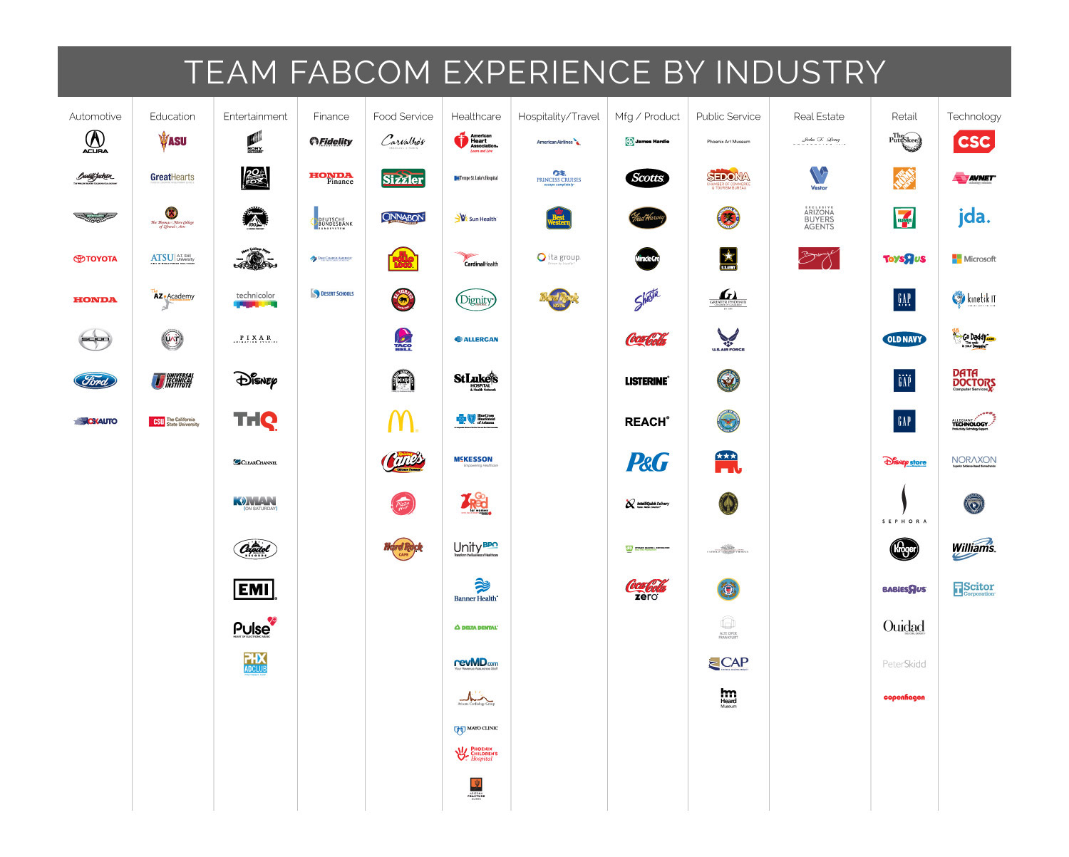Logos of agency client experience sorted by industry