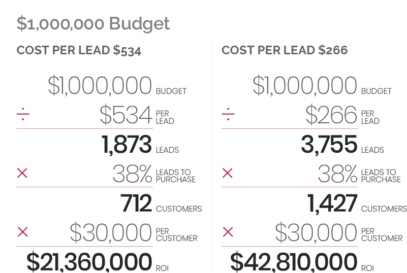 1,000k budget