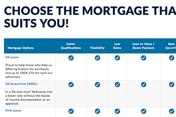 Table of options for mortgage