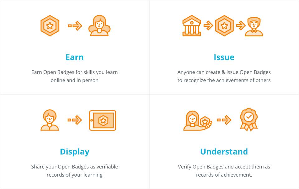 Open Badges Initiative Graphic