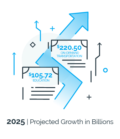 Projected Growth in Billions