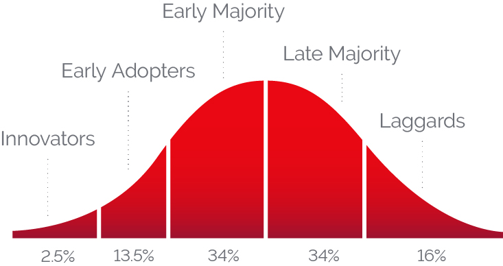 TALC Curve