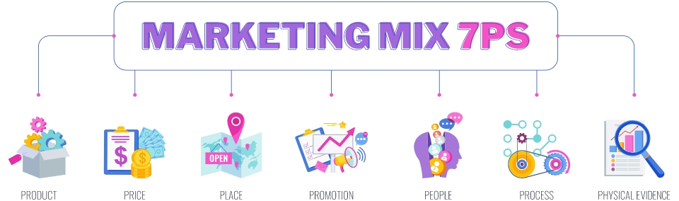 7ps of marketing