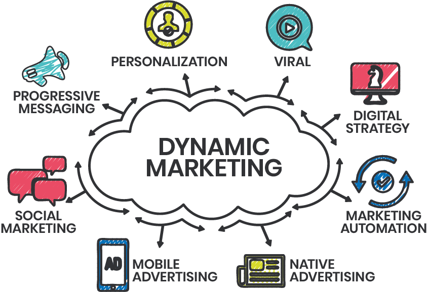 dynamic marketing