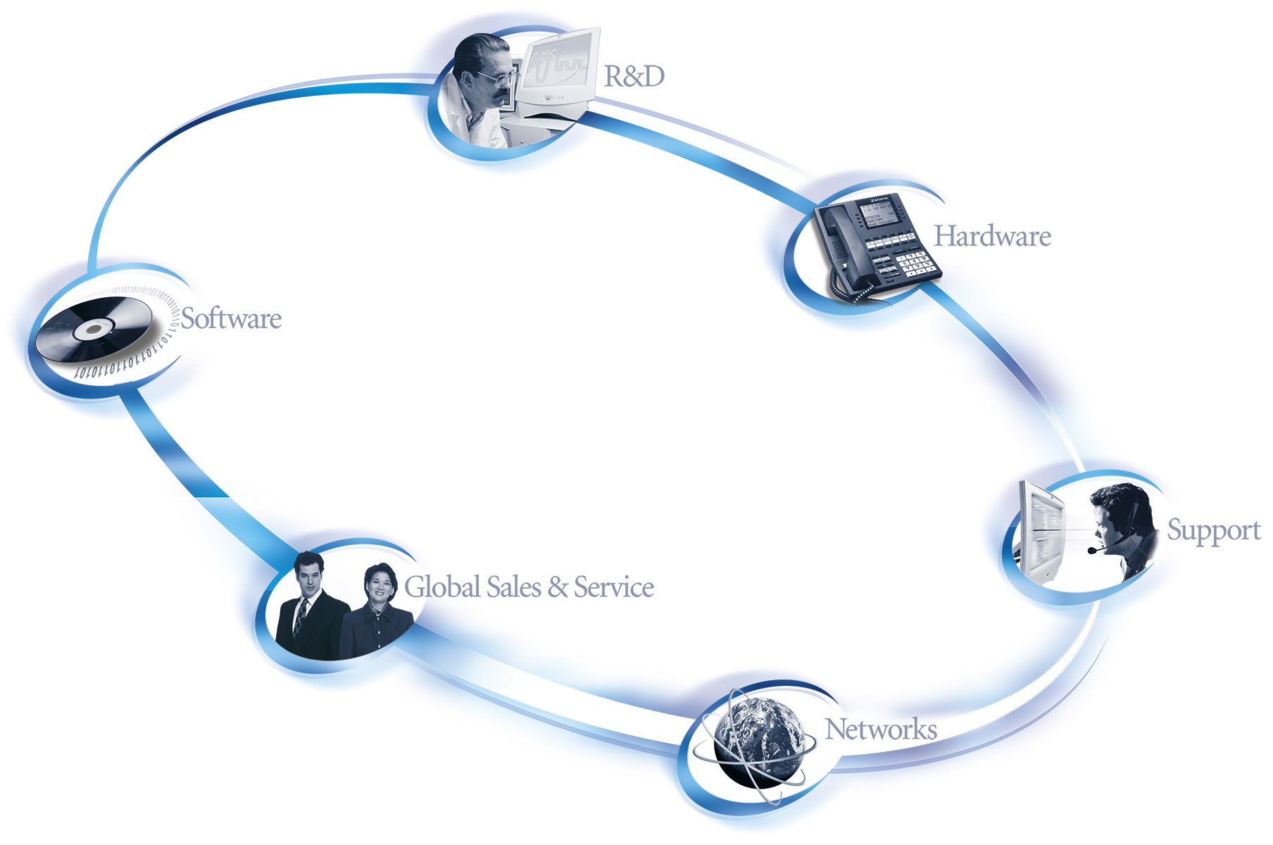 flow chart of business processes