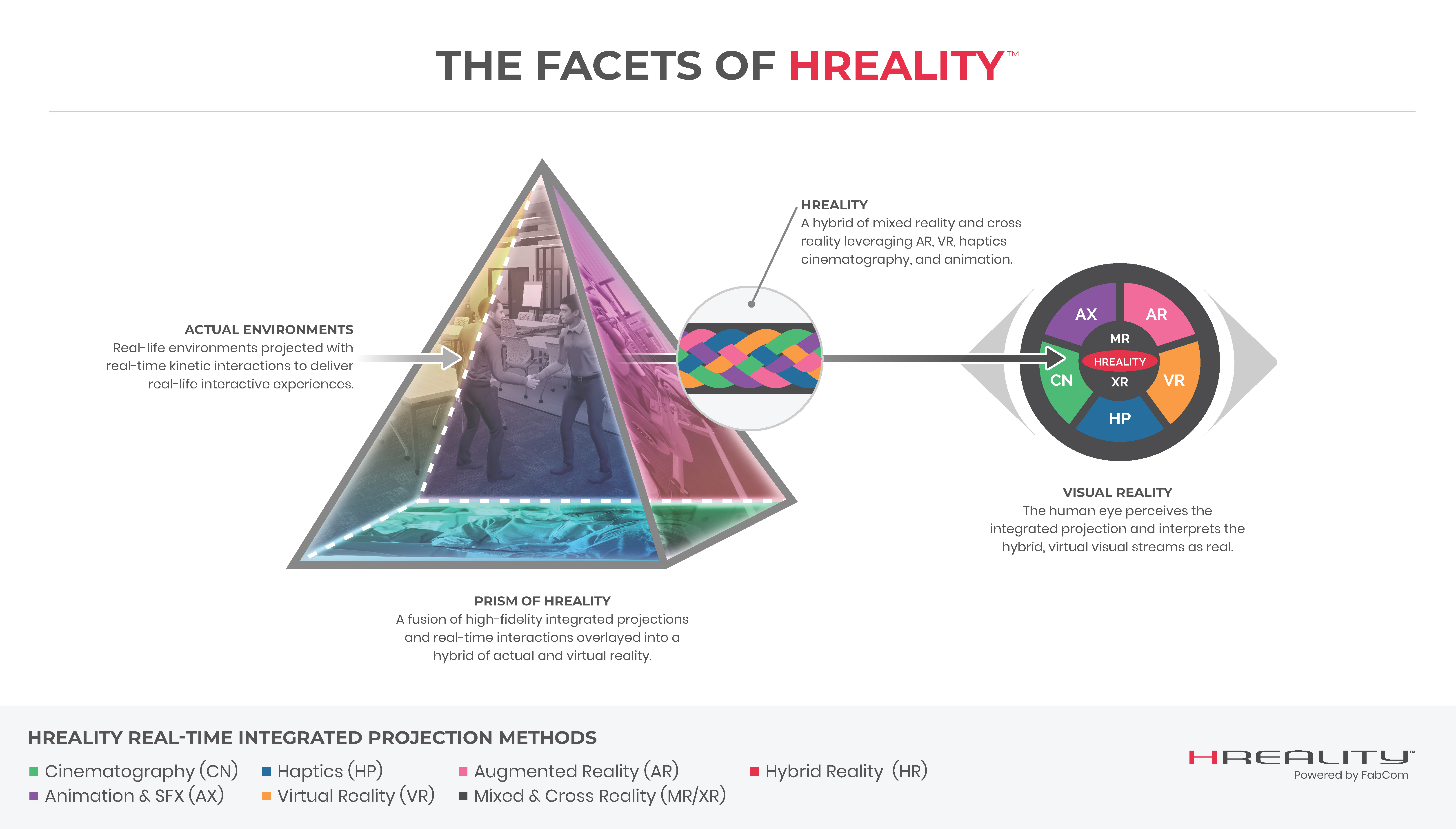 HReality’s Virtual Learning Platform Works Seamlessly with LMSs