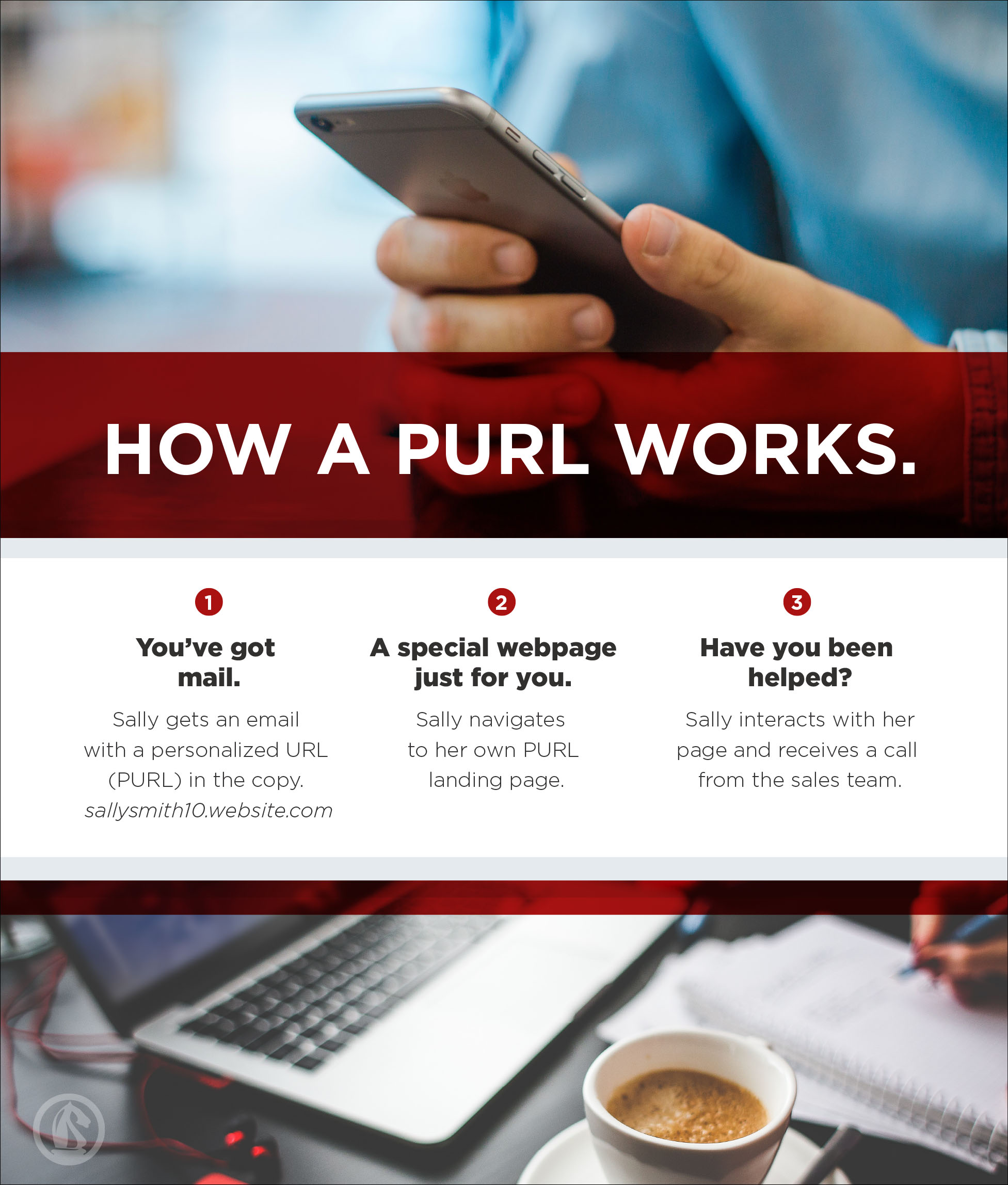 PURL infographic with computer