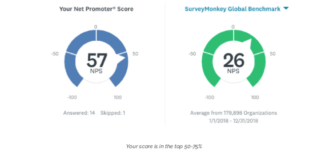 benchmark scores