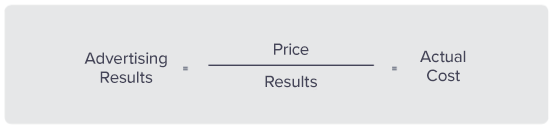 advertising results equal price divided by result equals actual cost