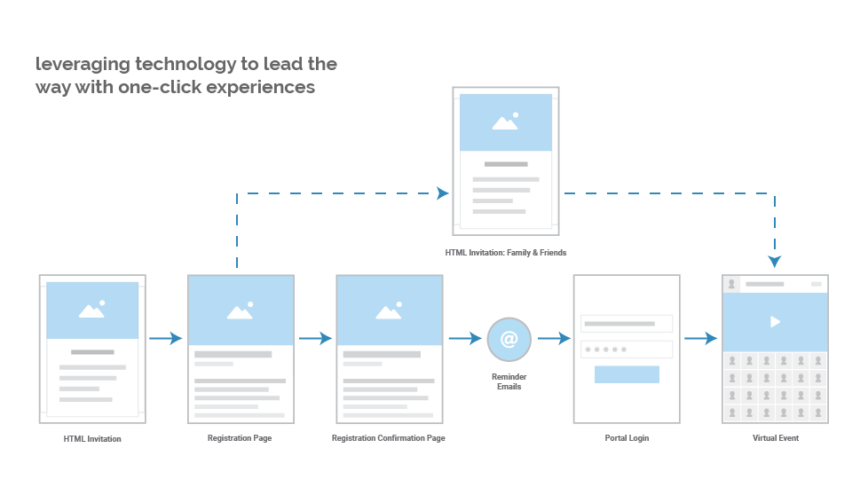 registration funnel