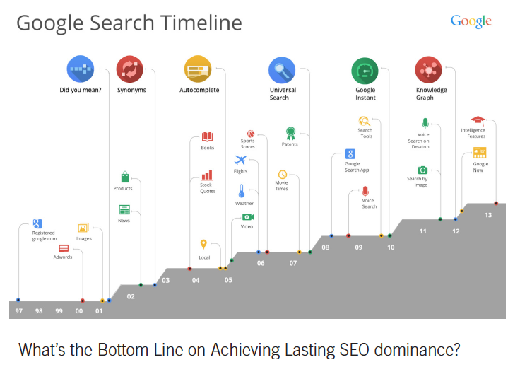 The Bottom line on Lasting SEO Success