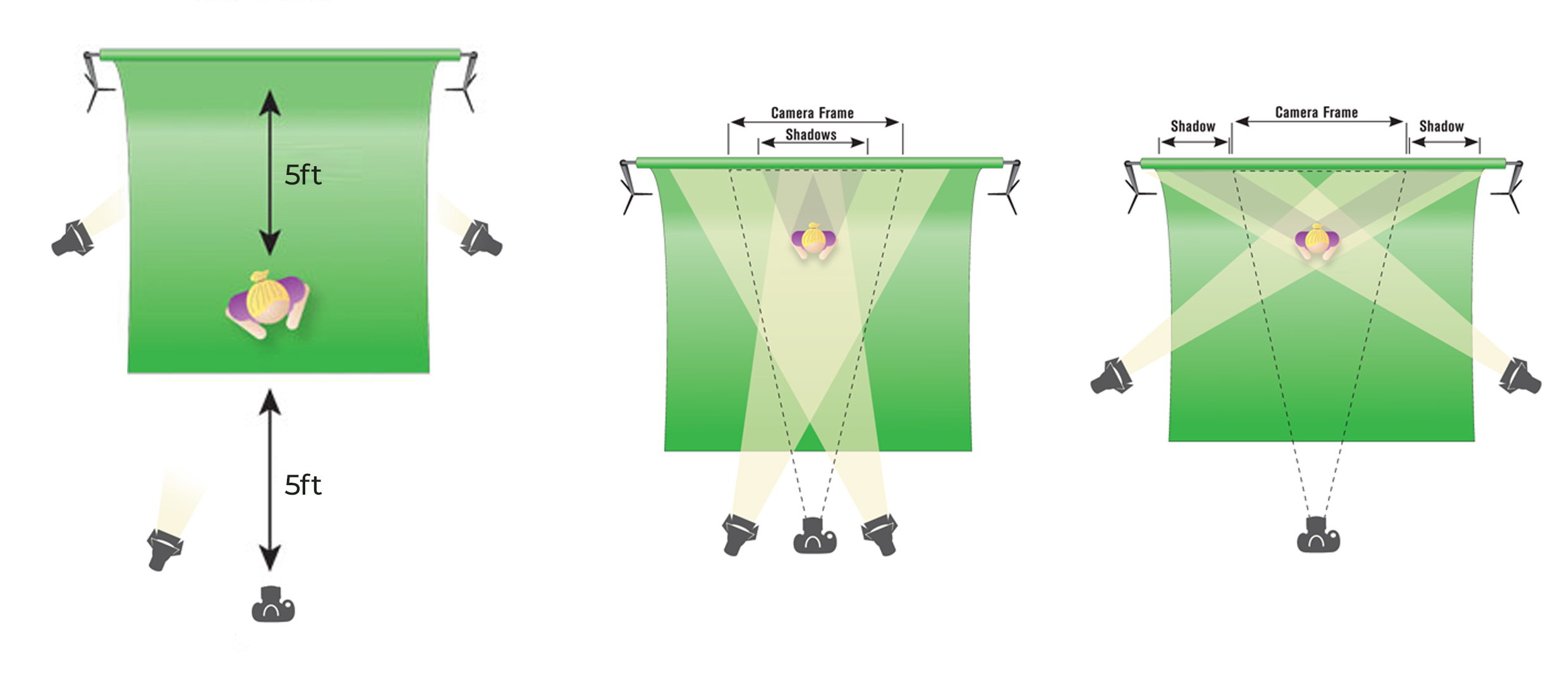 green screen set up diagram