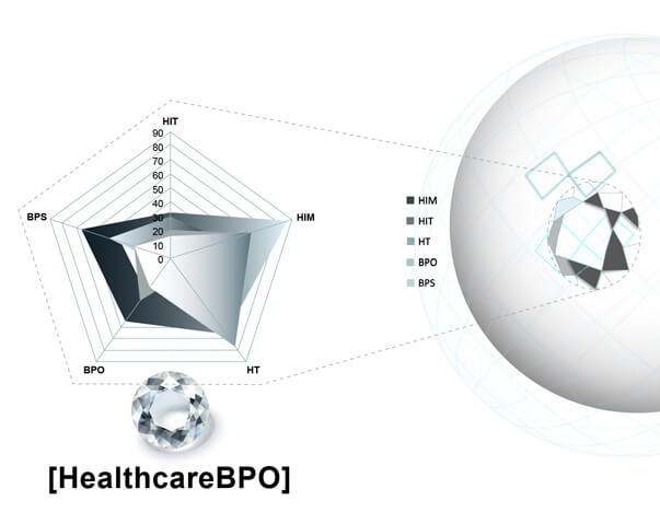 healthcare BPO