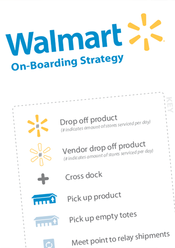 walmart intelliquick strategy