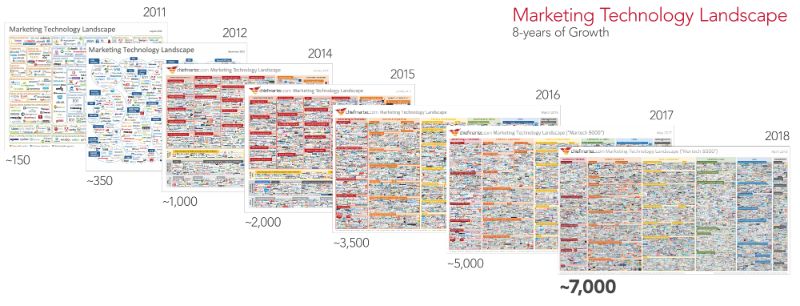 marketing tech landscape