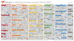 marketing technology landscape 2017