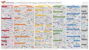 marketing technology landscape 2017