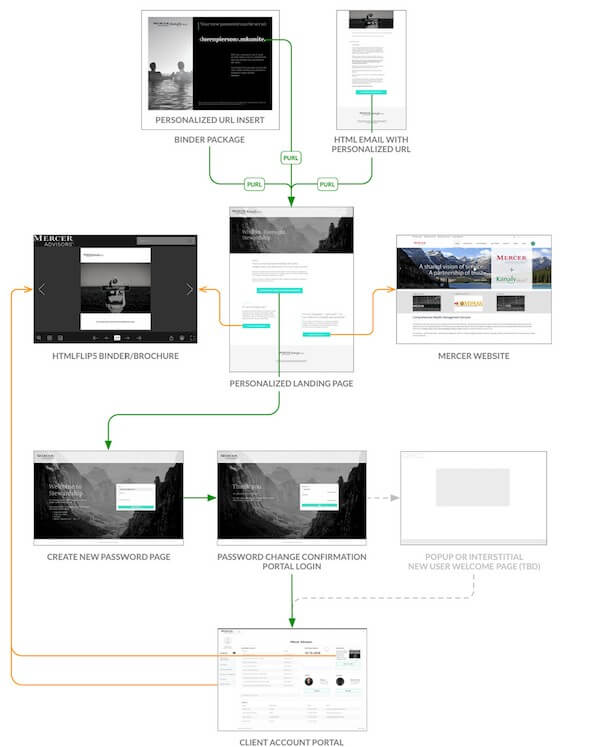 corporate identity merger communications package