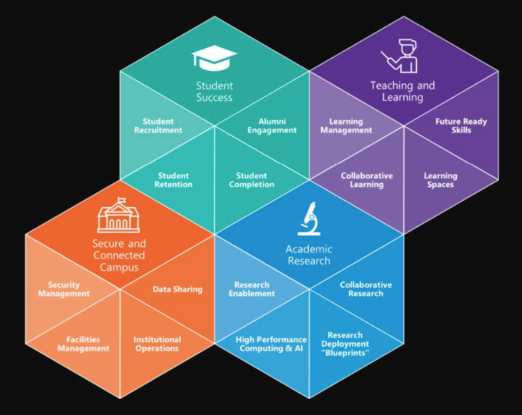 online education chart