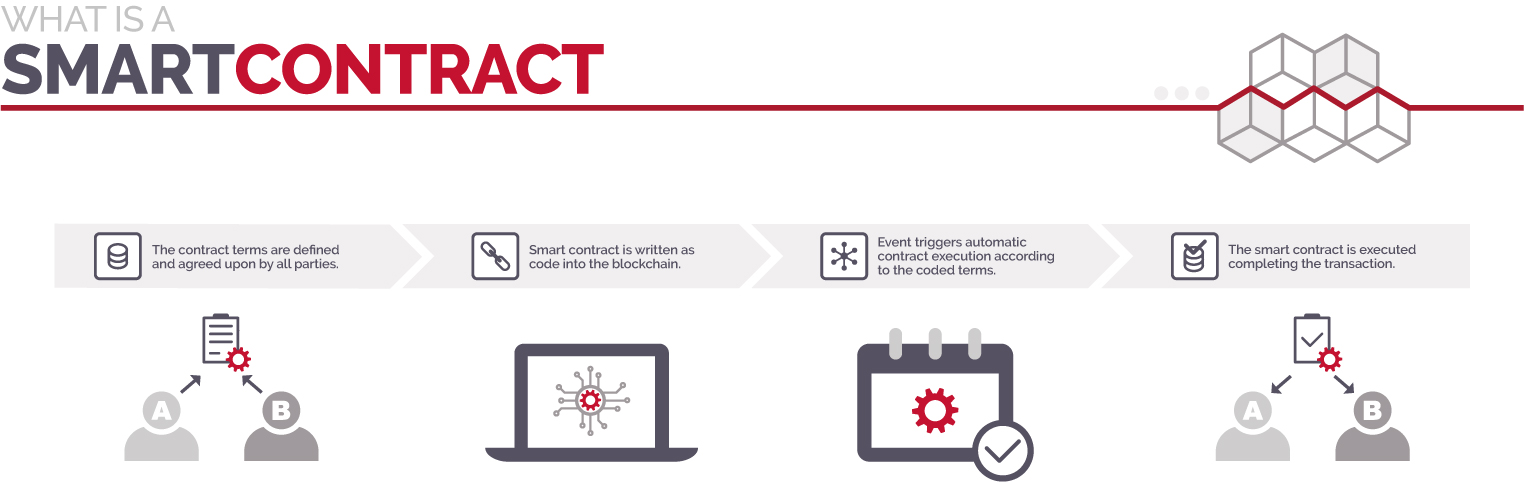  smart contract