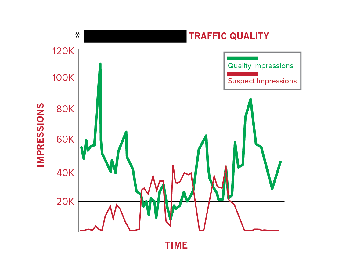 traffic quality graph