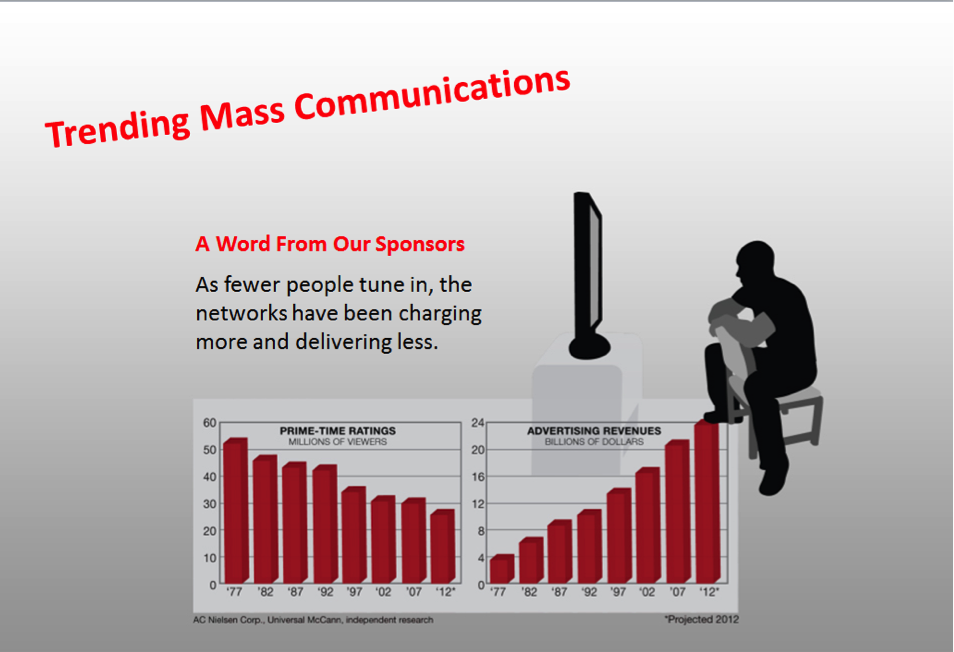Graphs showing communications charging more and delivering less