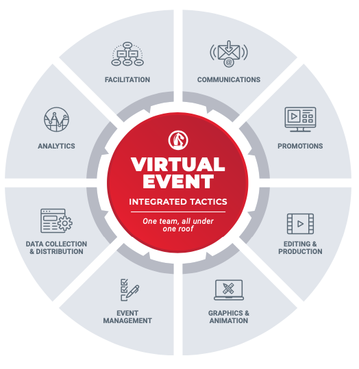 virtual event integrated tactics