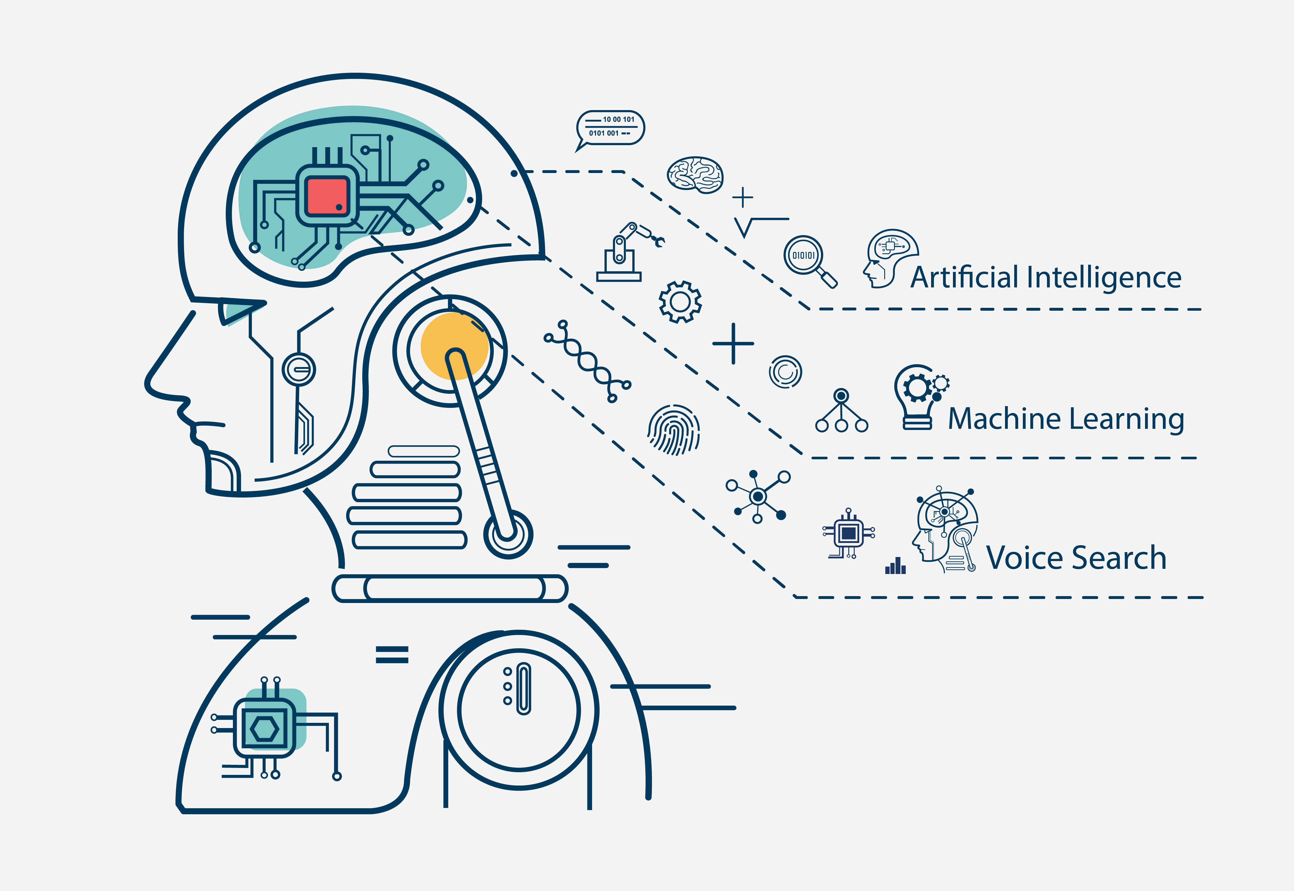 AI, Machine Learning, Voice Search