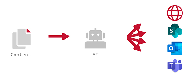 Cortex Workflow