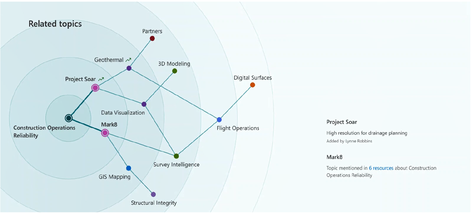 Cortex Graph