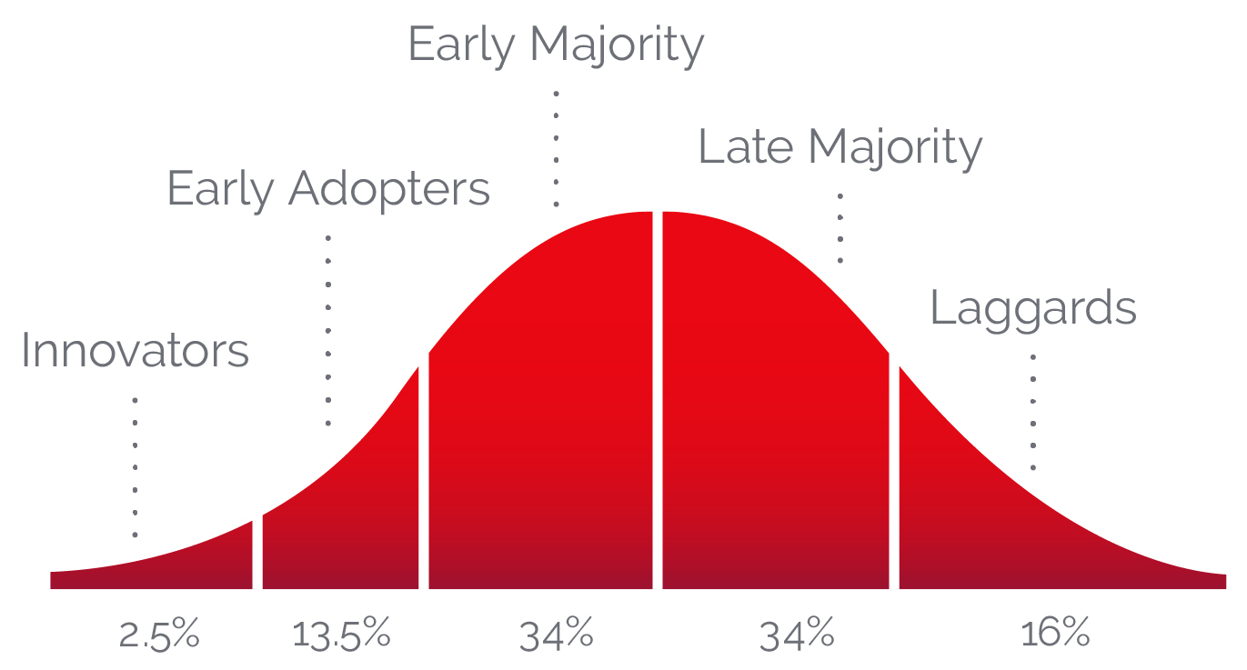 TALC Curve